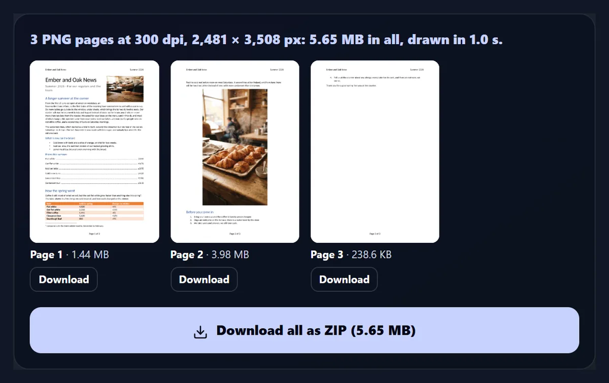 The result: 3 PNG pages at 300 dpi with previews of the newsletter pages, each with its size and a Download button, and a Download all as ZIP button