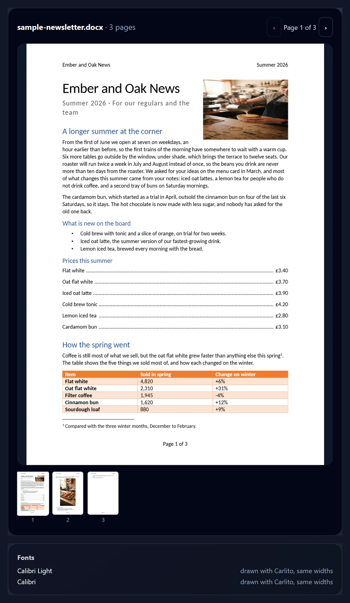 The Word to PNG tool showing page 1 of a three-page café newsletter, with a title, a photo the text wraps around, bullets, a price list with dot leaders and an orange table, and below it the fonts Calibri Light and Calibri, drawn with Carlito